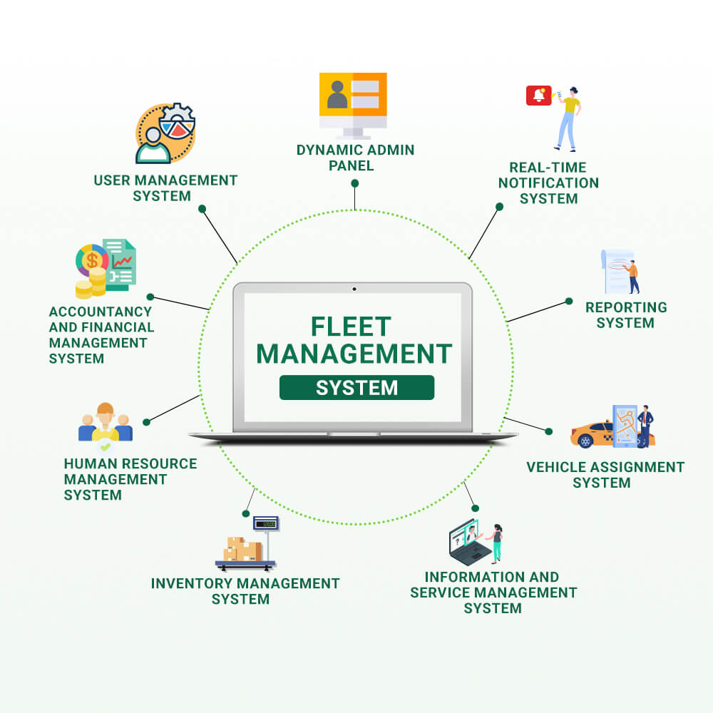 sd fleet and travel management